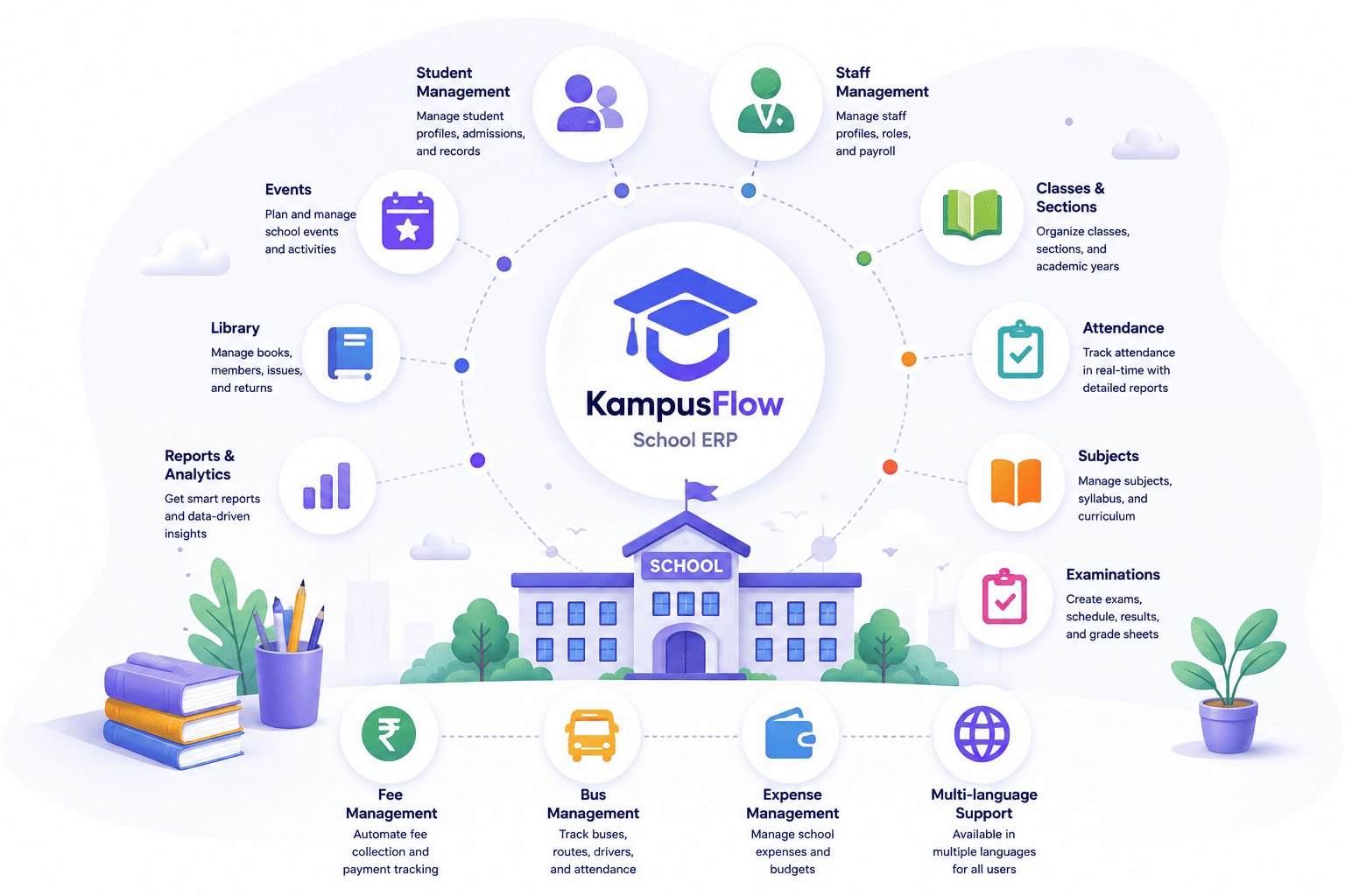 KampusFlow school ERP features
